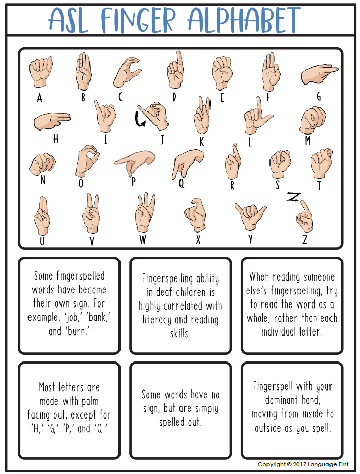 deaf alphabet